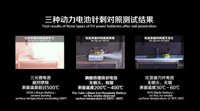 比亚迪，越过“珠峰”背后