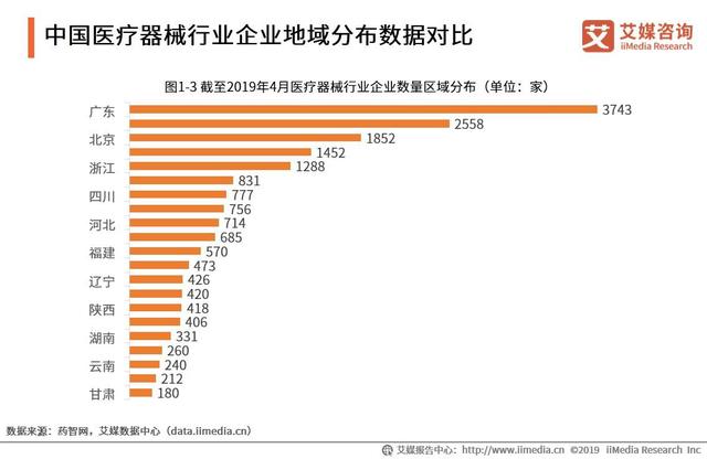 华为再次布局医疗器械！中国医疗器械行业发展现状、趋势如何？