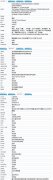 荣耀 30/30 Pro 入网工信部，全系配备 5 倍光学变焦镜头