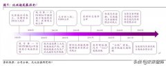 比亚迪深度解析：行业变局渐近，厚积薄发，化危为机