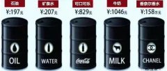 油价下跌+限行取消，纯电车型，你们还死不死！？