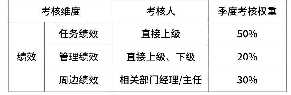 阿里巴巴、腾讯、华为、京东、小米薪资和职级一览（2020版）