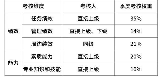 阿里巴巴、腾讯、华为、京东、小米薪资和职级一览（2020版）