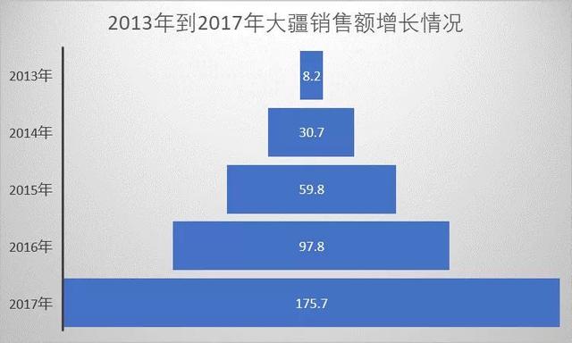 刚刚估值150亿美元，大疆创新就卷入裁员风波