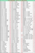 2020.04.10手机批发报价已出，大家换手机的参考下，别多花冤枉钱