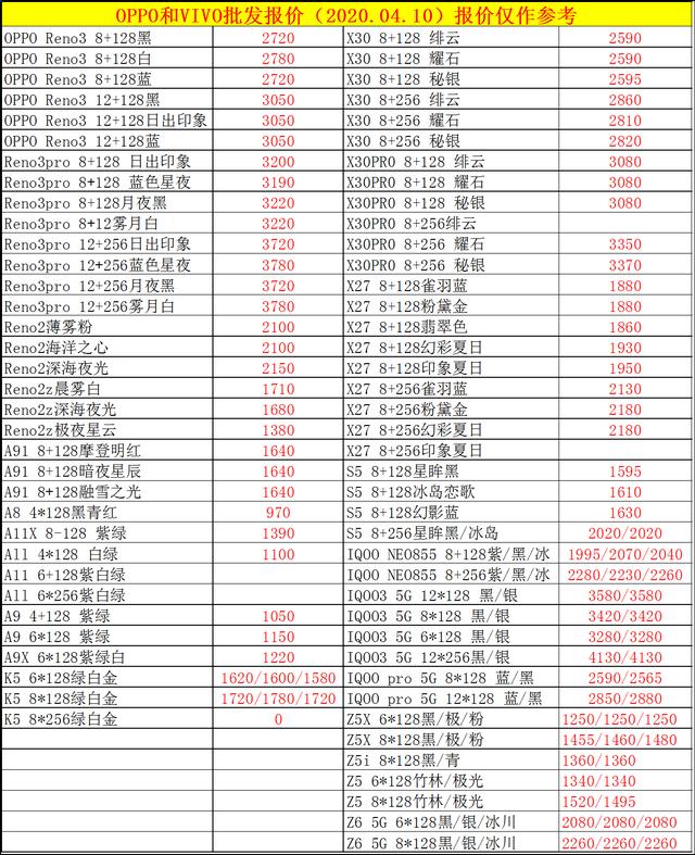2020.04.10手机批发报价已出，大家换手机的参考下，别多花冤枉钱