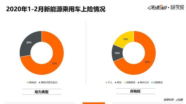 5城市Top 10车型：北京人爱比亚迪、上海人爱合资、广深杭更爱新势力