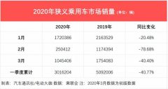 比亚迪喜与忧：燃油车崛起，新能源车暴跌