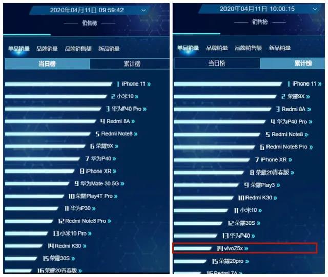 OPPO与vivo现状分析，蓝绿从今年始不再像孪生兄弟