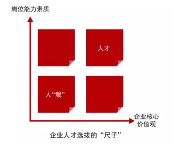 任正非:人才不是核心竞争力，管理才是