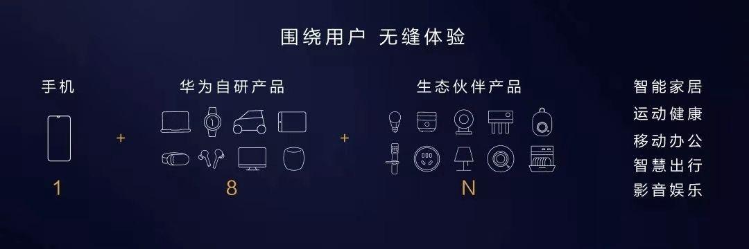 回顾华为鸿蒙研发，造就最强护城河，国外很难模仿
