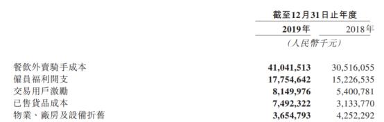 抽成最高26%，餐饮老板养不起美团了