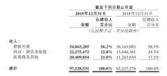 阿里入局，疫情受限，2020 美团的＂苦日子＂来了！