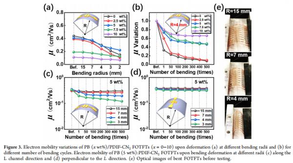 突破！近日，四川这所985高校科研成果登上国际权威期刊封面！