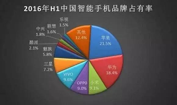 华为21级程序员月薪曝光：270000封神！网友：其实真的不算很高！
