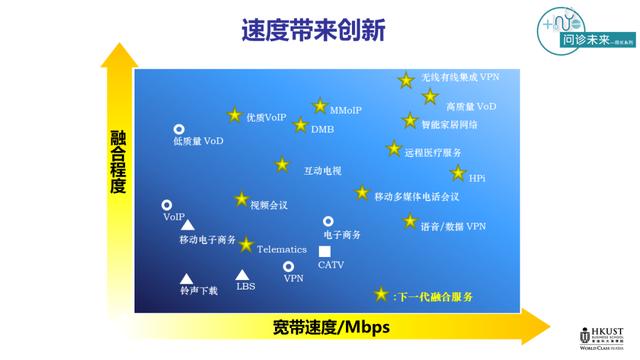 电信专家徐岩教授：解析5G新科技