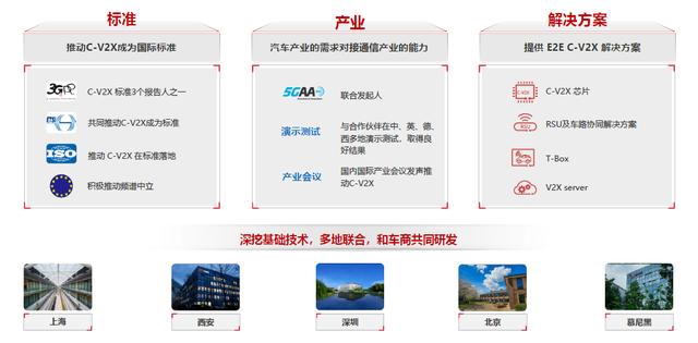∑co时间 | 交通新基建：华为5G+C-V2X车联网解决方案