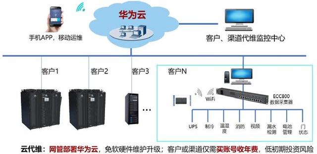 华为智能锂电UPS（小机）解决方案正式发布