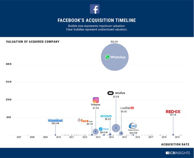 5张图看懂科技巨头的收购盛宴，万亿巨头们如何打造生态体系