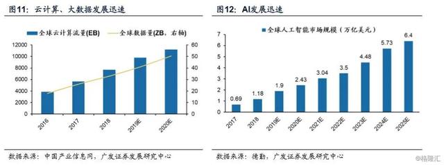 新基建 帮助我们打赢新战“疫”