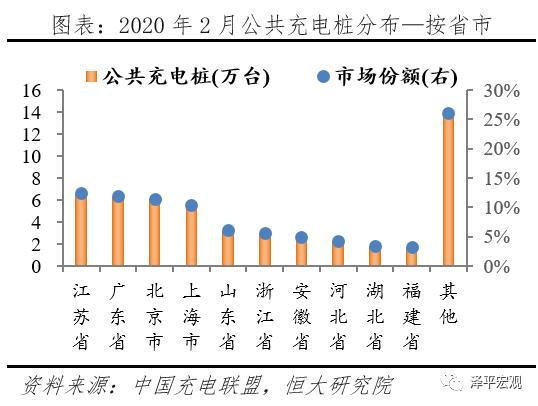 充电桩：新基建 迈向新能源汽车时代
