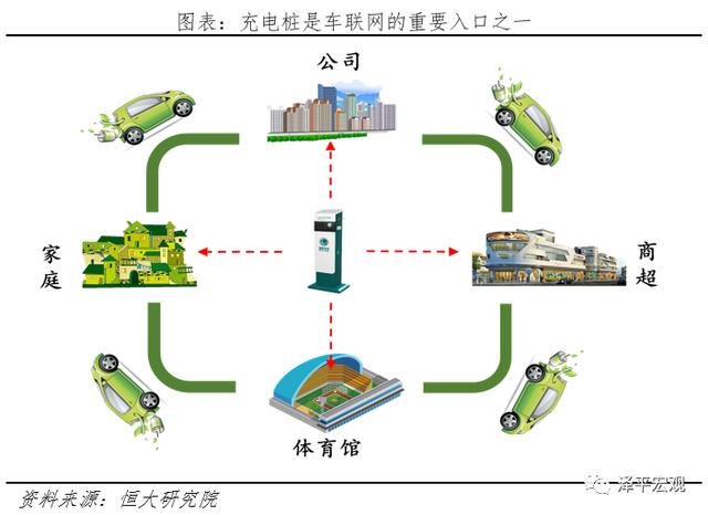 充电桩：新基建 迈向新能源汽车时代