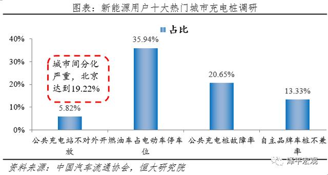 充电桩：新基建 迈向新能源汽车时代