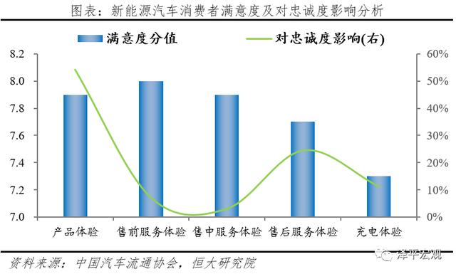 充电桩：新基建 迈向新能源汽车时代