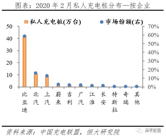 充电桩：新基建 迈向新能源汽车时代