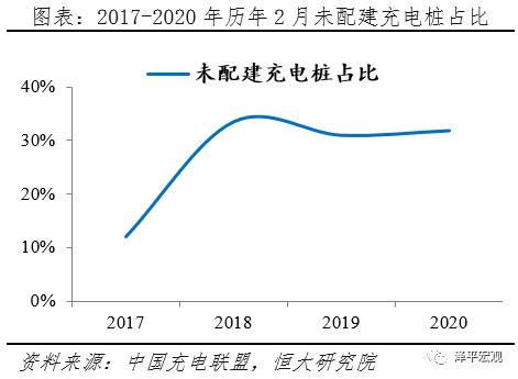 充电桩：新基建 迈向新能源汽车时代