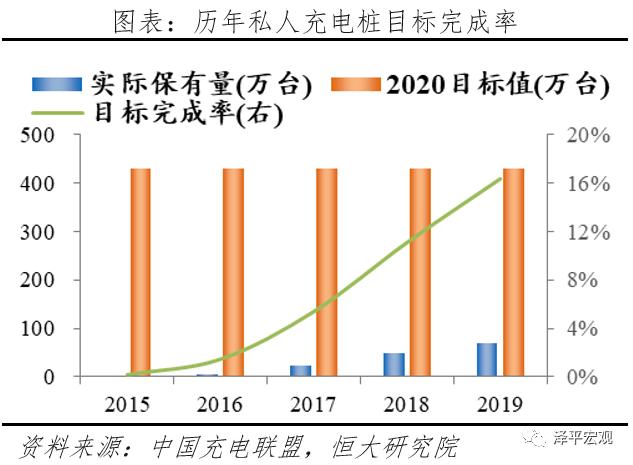 充电桩：新基建 迈向新能源汽车时代