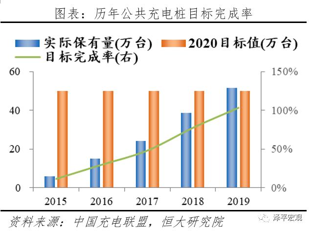 充电桩：新基建 迈向新能源汽车时代