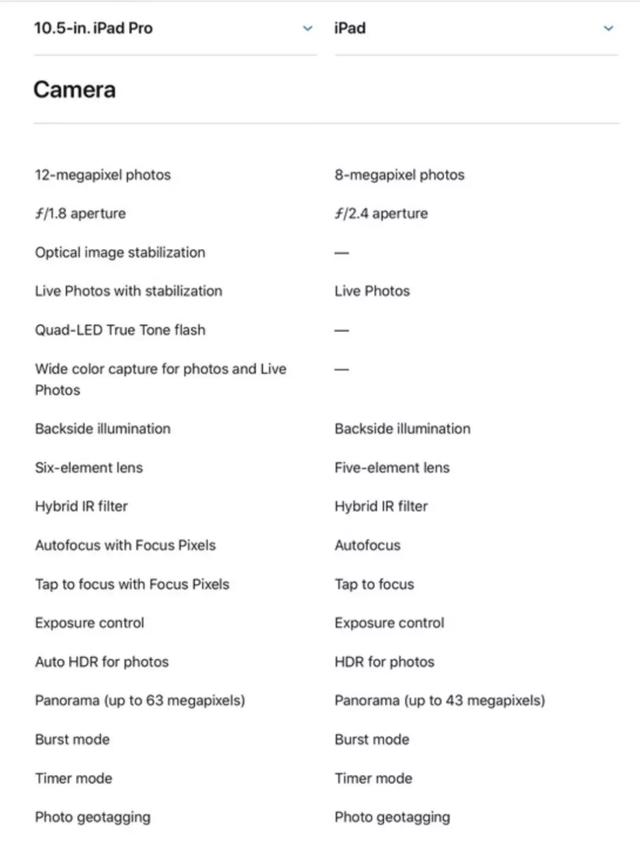 有什么是 iPad 做不到的？