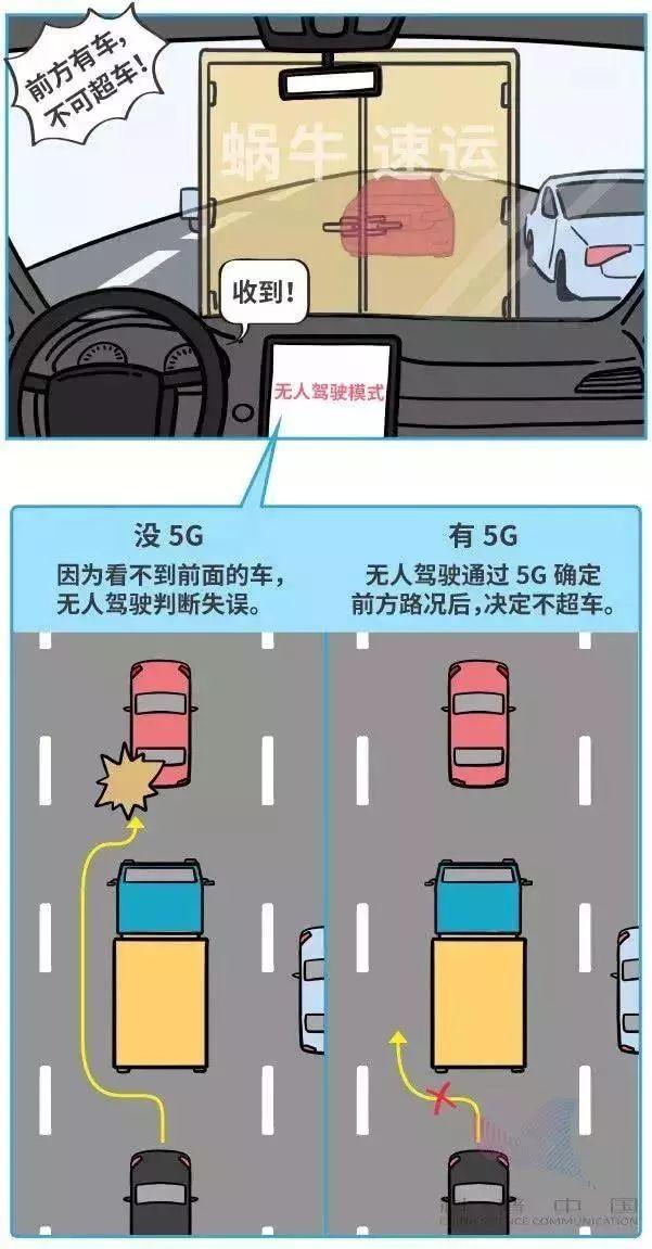 简单明了看懂5G