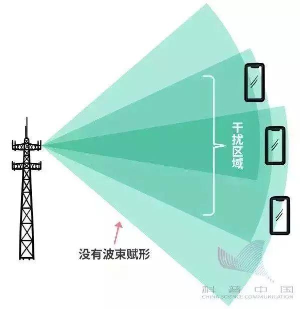 简单明了看懂5G