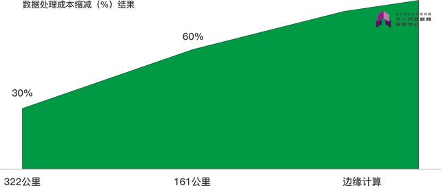5G来了，CDN准备好了吗？