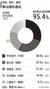 英国烧完荷兰烧，那么盖一座5G基地台要多少钱？