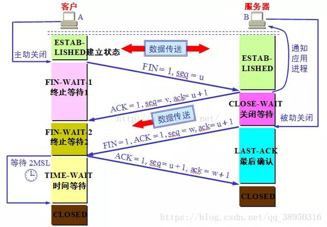 计算机网络很难吗？这篇文章足够!