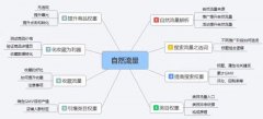 拼多多关键词排名原理，掌握这四点核心原理，爆款离你还远吗？