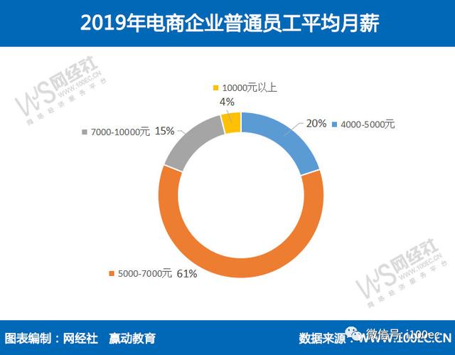 疫情下8成电商企业存人才缺口