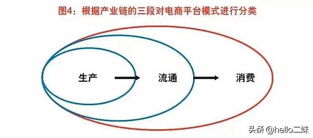 互联网农业