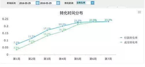 建议收藏！6个维度，解读电商网站的数据分析应该怎么做