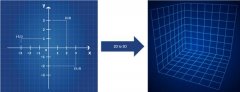 清华创业团队发布 3D 视觉技术白皮书，万字长文详述ToF