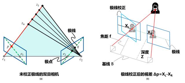 清华创业团队发布 3D 视觉技术白皮书，万字长文详述ToF