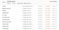 吉利扩展火箭工程师团队 造卫星计划提上实质性日程？