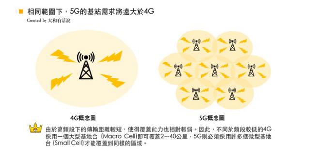 麦当劳借5G噱头卖鸡肉，真5G还得看物联网