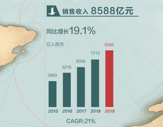 华为年报的背后玄机，进军机器视觉领域的战略决心