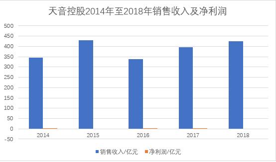 天音控股：帮华为卖手机的公司，赚钱吗？看完可能会颠覆你的认知