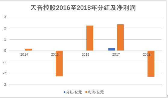 天音控股：帮华为卖手机的公司，赚钱吗？看完可能会颠覆你的认知