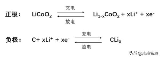 新能源锂行业专题报告：新能源“锂”所应当